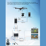 VE-15 Long Range Video/ Data/ RC Transmission System